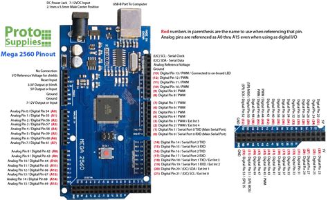 arduino mega 2560 digital pins.